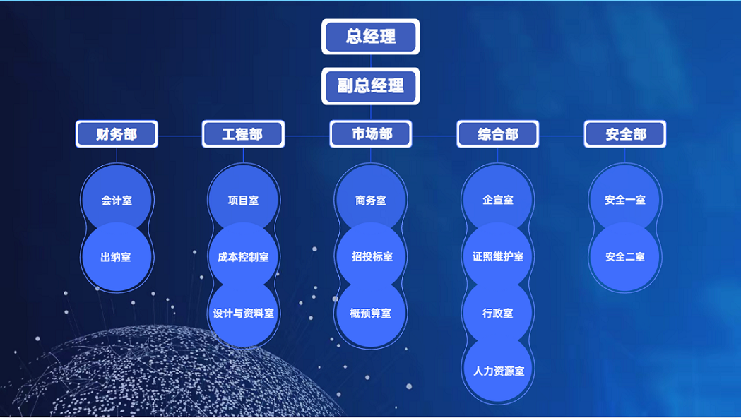 组织架构.png